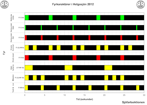 fyrdata